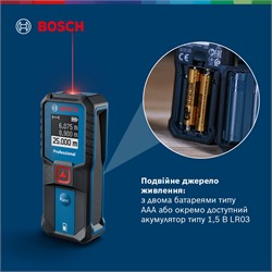 Изображение с примерами использования