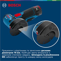 Изображение с примерами использования